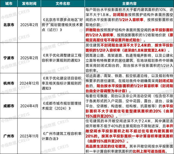 美股之家股票配资 国家新规下的未来住宅！3大设计法则打造爆款好房子