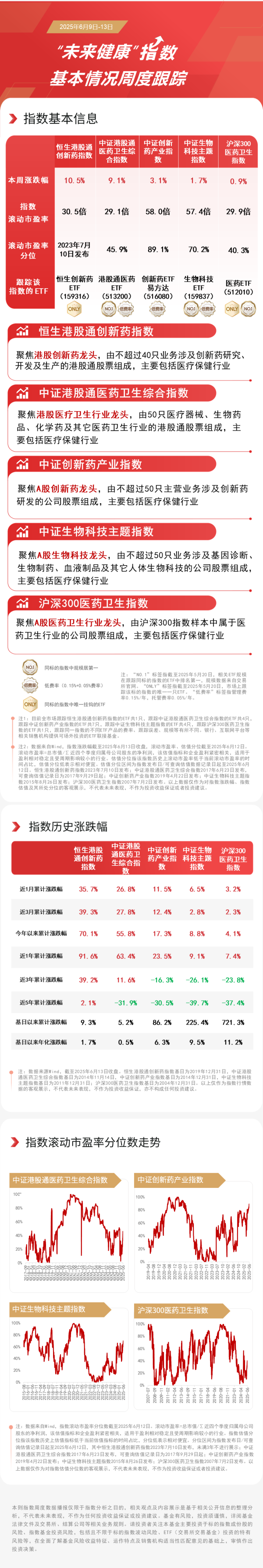 配资宝app官方网站 港股医药板块本周表现突出, 恒生创新药ETF(159316)、港股通医药ETF(513200)等助力布局板块龙头